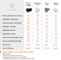 NAROO F5S - ORIGINAL WASHABLE FILTERING MASK (SHORT) [MICRONET FILTER FABRIC, UV PROTECTION, WASHABLE, FOR ALL WEATHER] (UNISEX) - Image 17